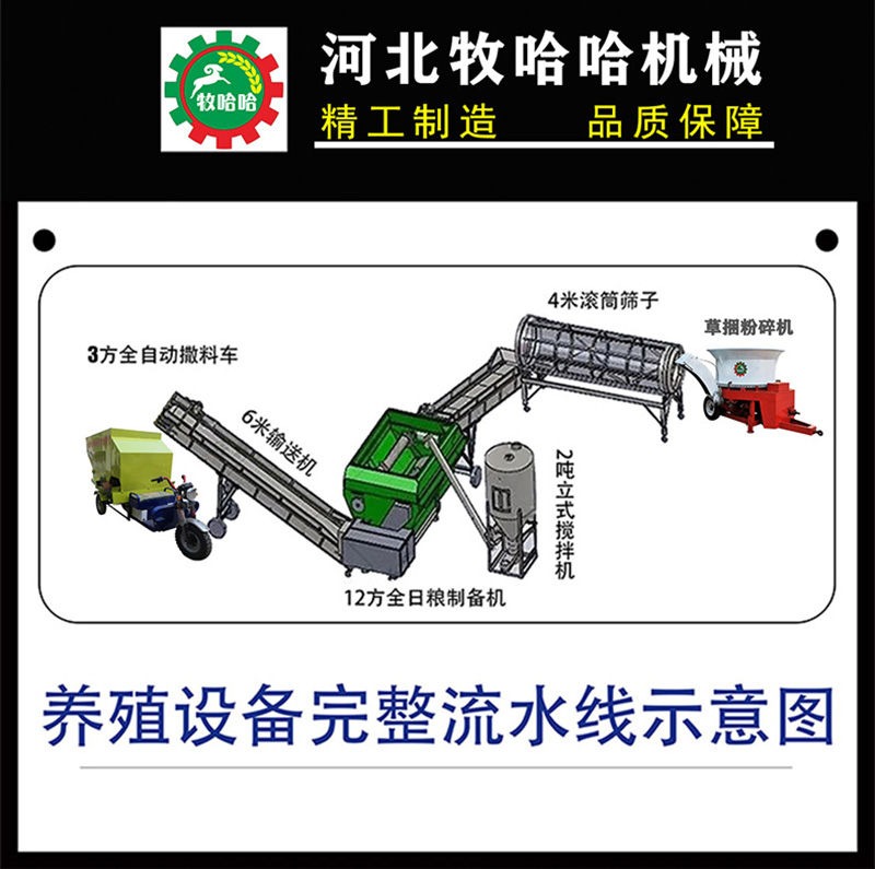 利记sbobet养殖流程图1.jpg